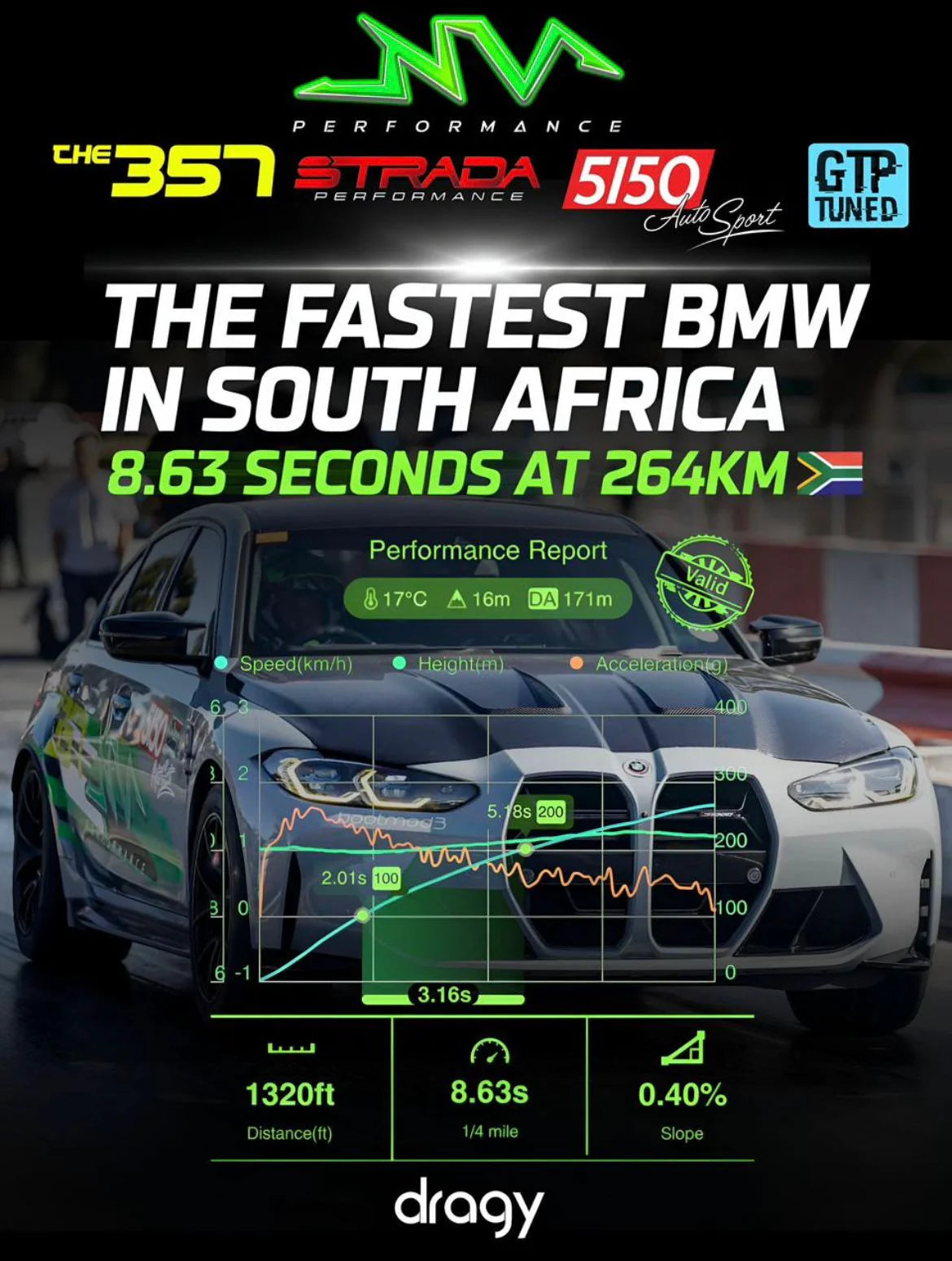 Fastest BMW in South Africa GTP TUNED record car